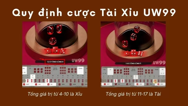 quy dinh cươc tai xiu uw99