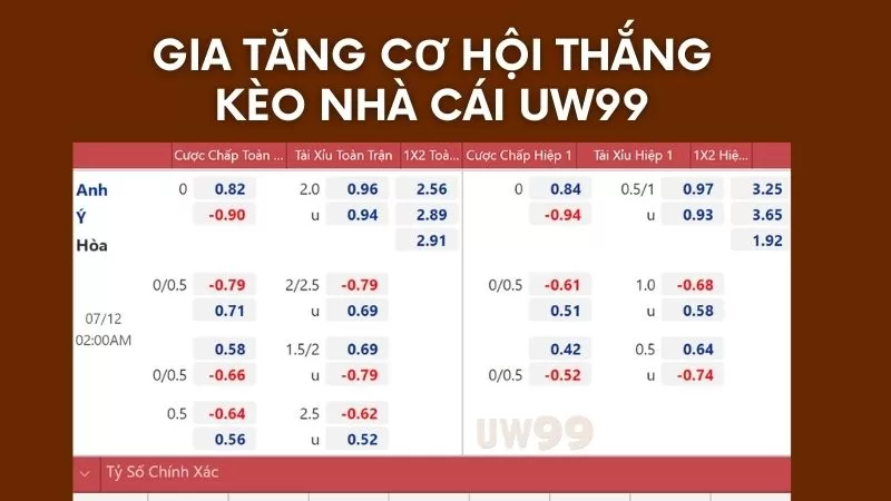 meo thang keo nha cai uw99